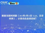 根据当前时间戳（2024年6月13日 15:28，北京时间），计算动态选项目标：