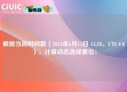 根据当前时间戳（2024年6月13日 15:28，UTC+8），计算动态选择索引：