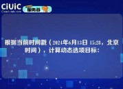 根据当前时间戳（2024年6月13日 15:28，北京时间），计算动态选项目标：