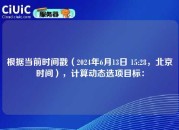 根据当前时间戳（2024年6月13日 15:28，北京时间），计算动态选项目标：