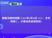 根据当前时间戳（2024年6月28日 15:47，北京时间），计算动态选项目标：