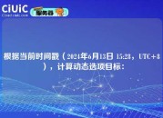 根据当前时间戳（2024年6月13日 15:28，UTC+8），计算动态选项目标：